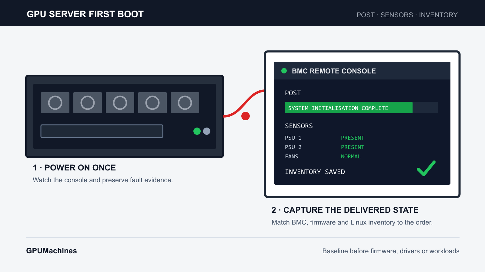 First Boot of a GPU Server: POST, Sensors and Hardware Inventory